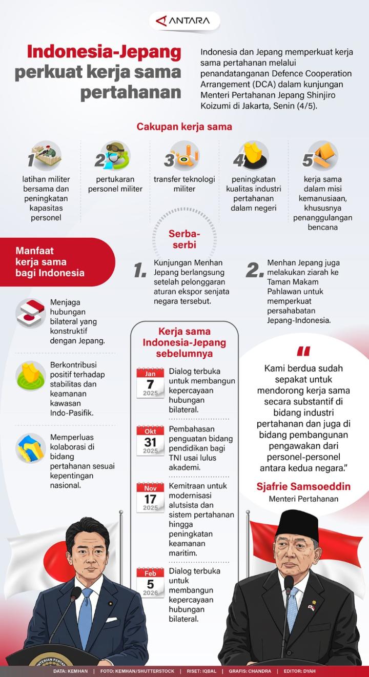 Indonesia dan Jepang Perkuat Kerjasama Penandatangan DCA